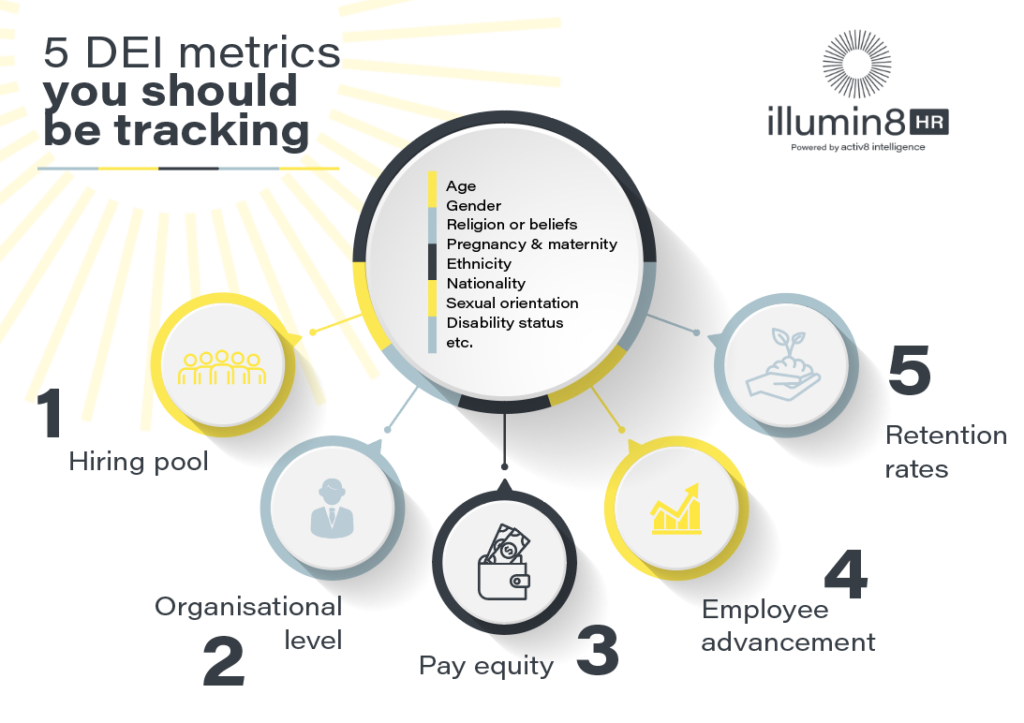 5 DEI Metrics You Should Be Tracking – Illumin8HR